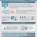 healow-TeleVisits-and-Trackers-Infographic-4-6-15