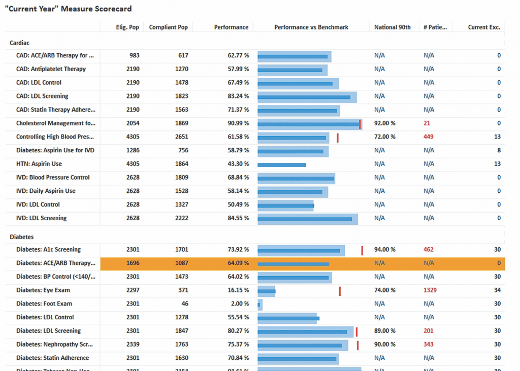 HEDIS_Dashboard