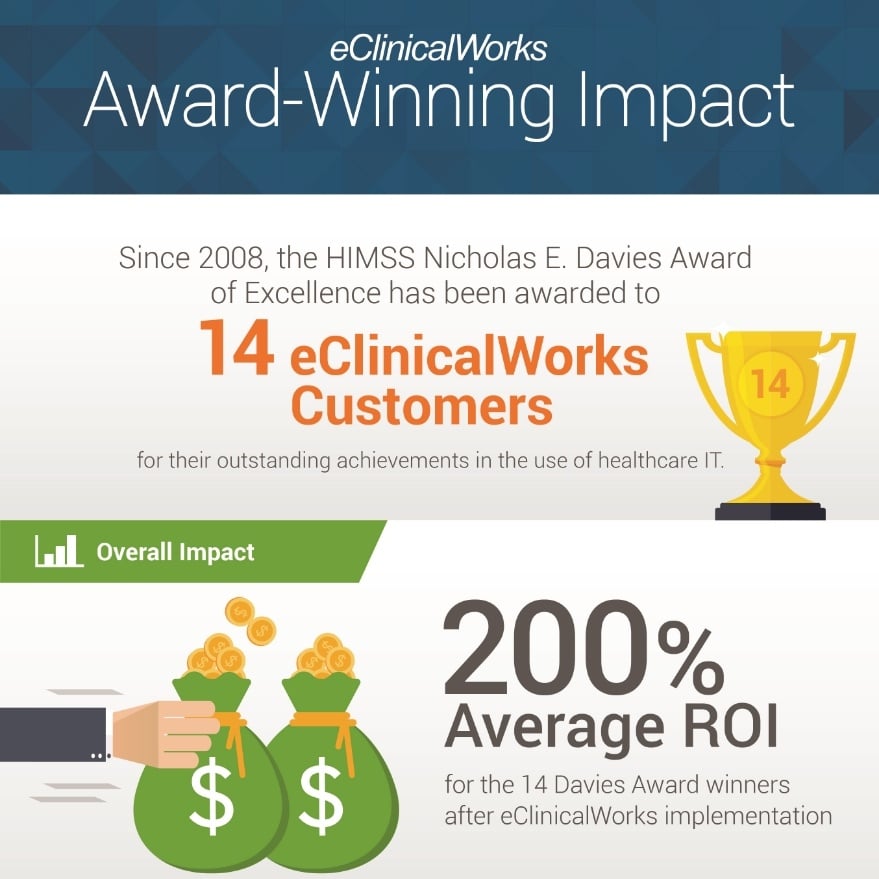 eClinicalWorks_Davies_Award_Infographic_v5.jpg