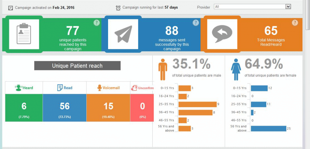 Flu-Dashboard