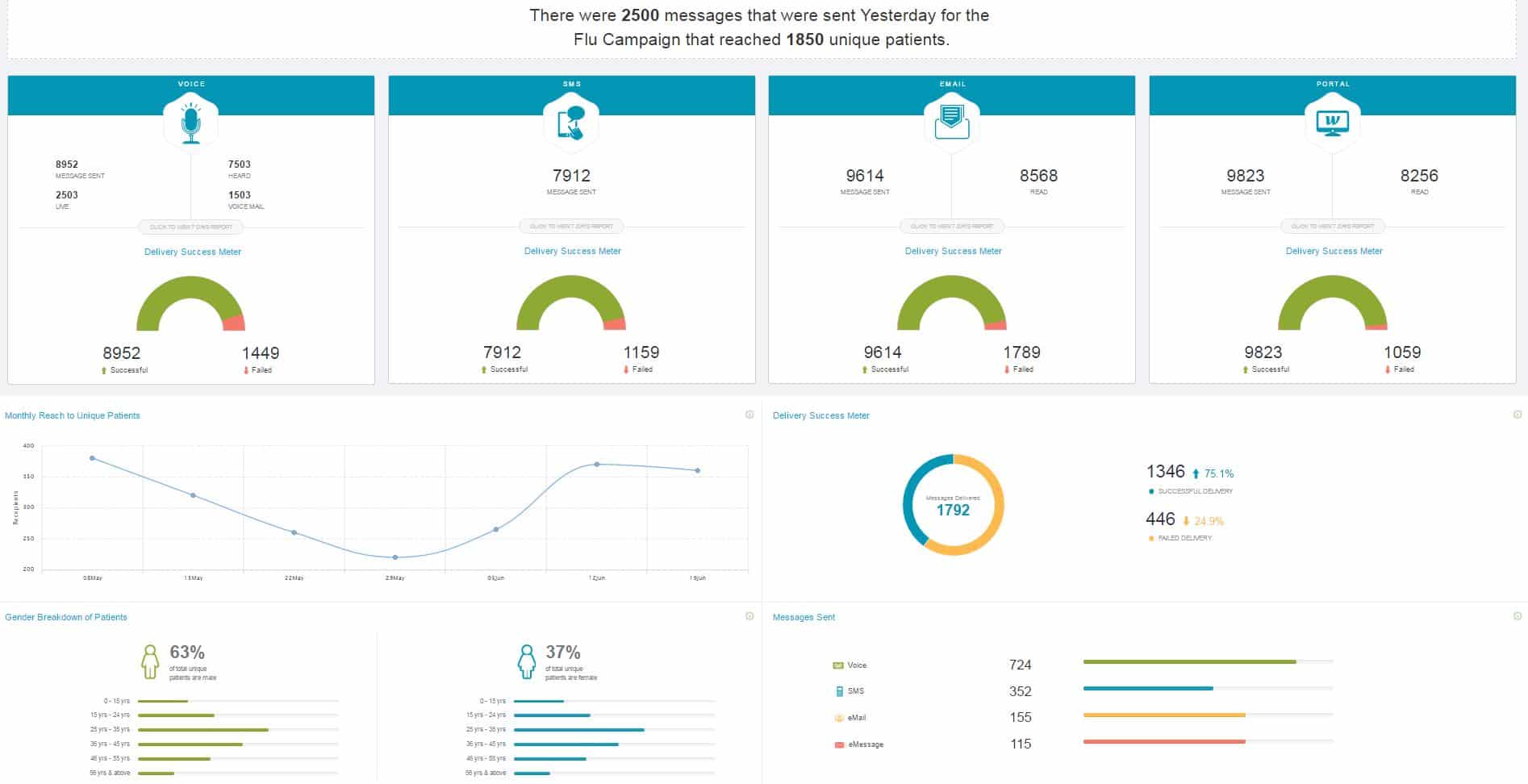 messenger_analytics_screen