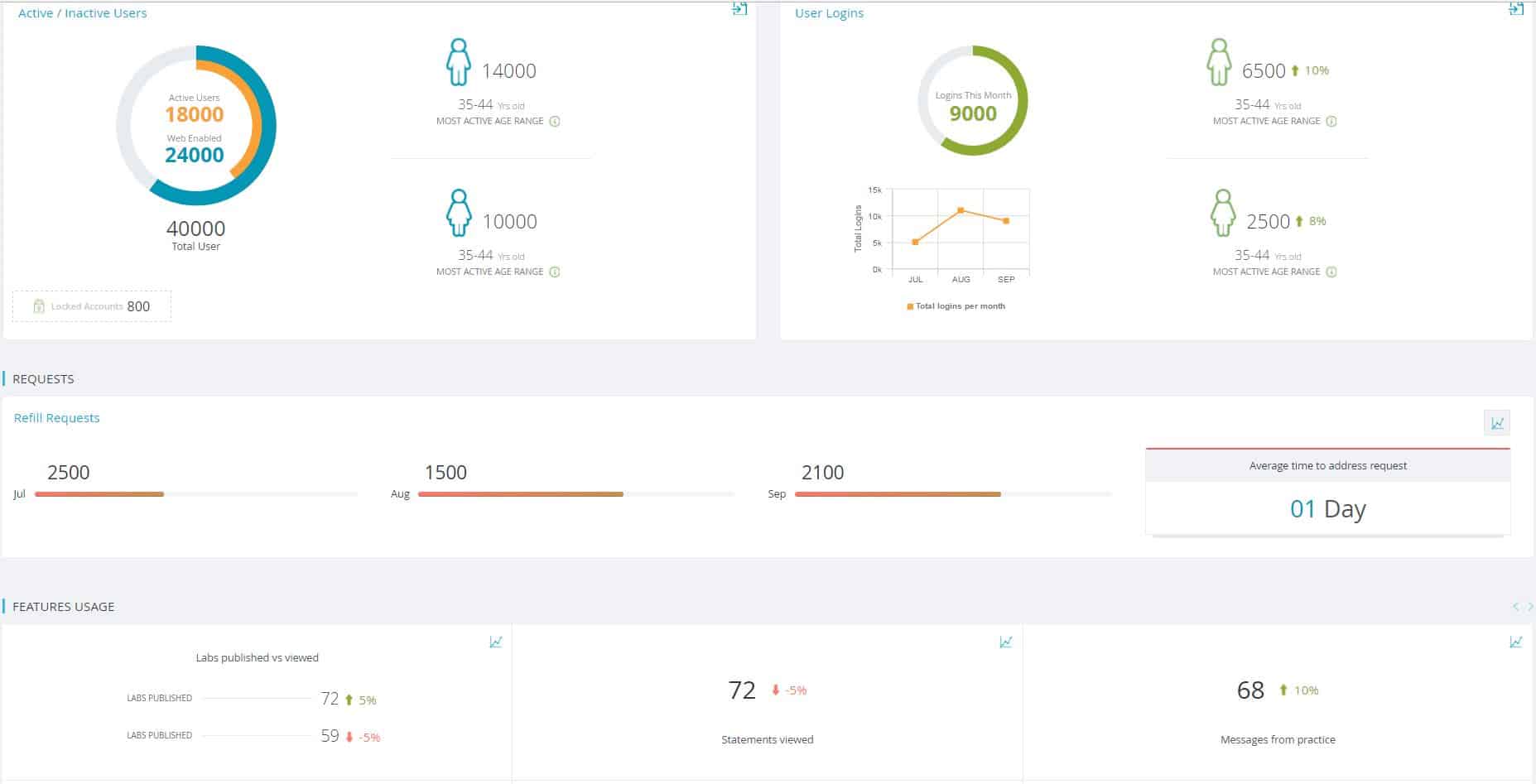 patient_portal_dashboard