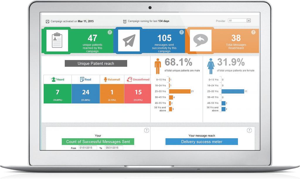 messenger-analytics-dashboard