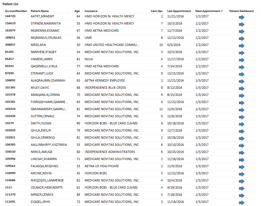 Patient_Scorecard