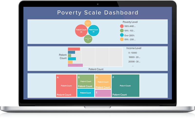 Poverty Scale Dashboard screenshot