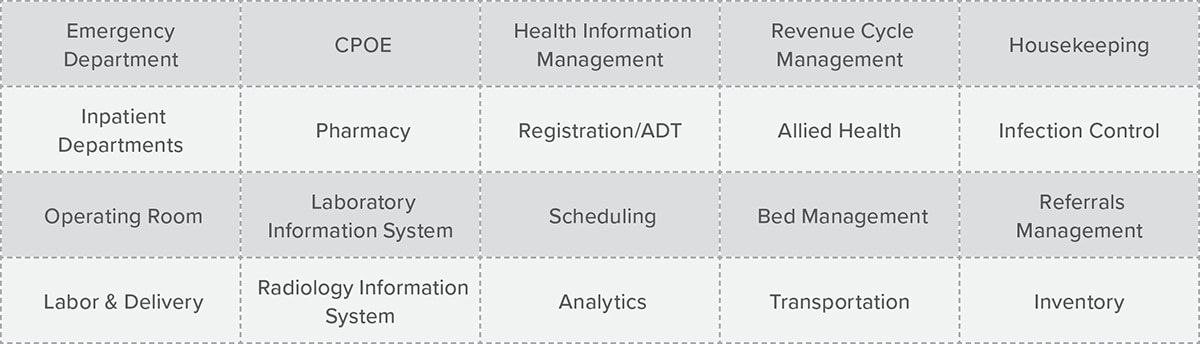 eClinicalWorks Acute Care Modules