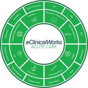 eClinicalWorks Acute Care Modules