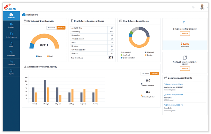 eClinicalWorks Urgent Care Dashboard