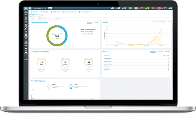 Telehealth solutions analytics and graphs