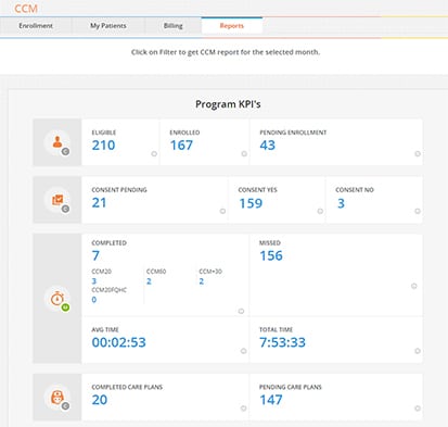 Pop-CCM-KPI-Report