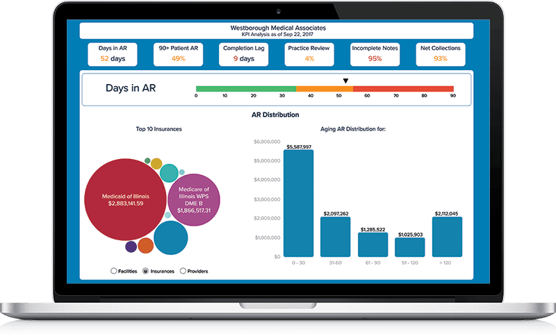 rcm-kpi-analysis-screenshot-on-laptop