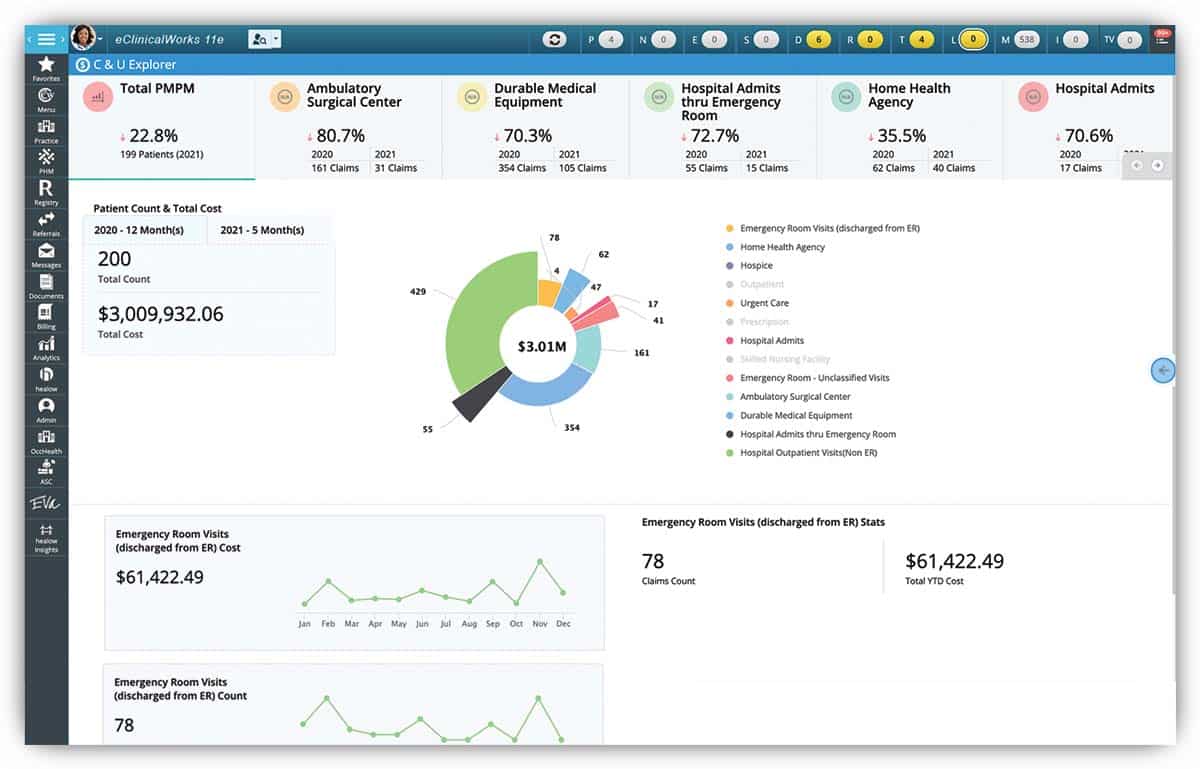 population-health-cost-and-utilization-explorer-screenshot