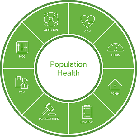 pop-health-wheel-2018-graphic-220x200px@2x