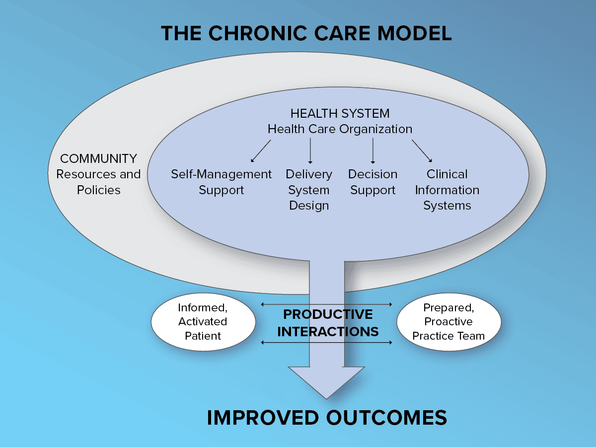 Chronic-Care-Model