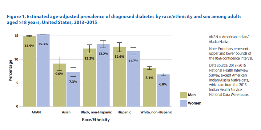 cdc-diabetes-statistics.png