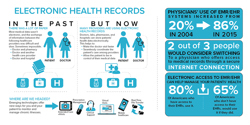 Granger_Medical_EMR_Infographic.png