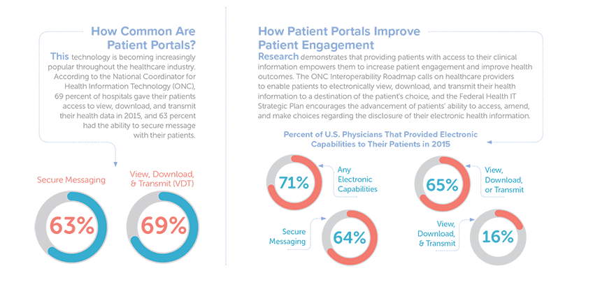 Trillium-Patient-Portal-Infographic-848x424.png