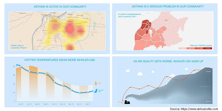 asthma-sufferers-airlouisville-data