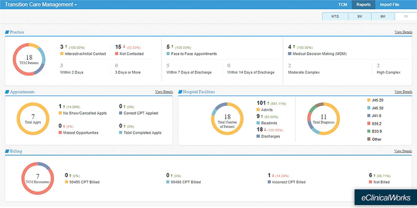 blog-benchmark-pophealth