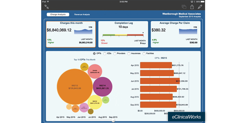 blog-benchmark-rcm