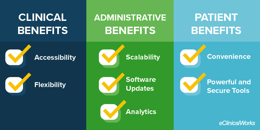 blog-how-the-cloud-enables-growth