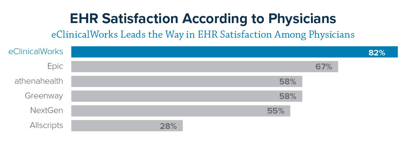 ehr-satisfaction-according-to-physicians-01