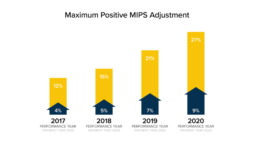 maximum-positive-MIPS-adjustment