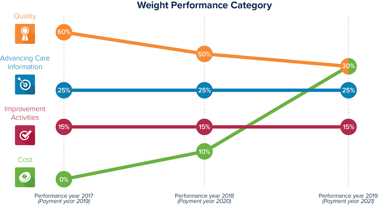 weight-performance-category@2x