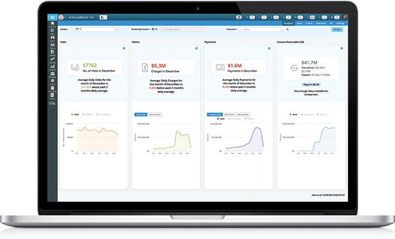 a screenshots of RCM Analytics Dashboard on a laptop