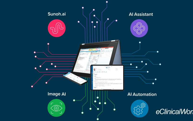 eClinicalWorks AI-powered EHR with three devices in the middle and lines out to icons for Sunoh.ai, AI Automation, Image AI and AI Assistant