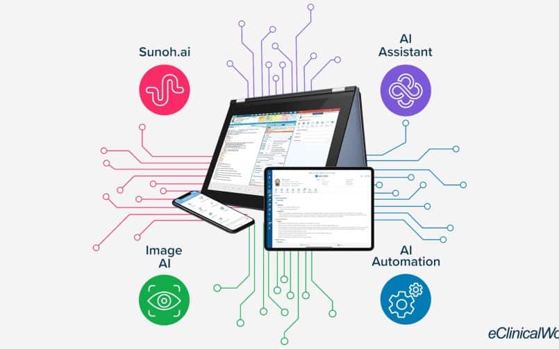 eClinicalWorks EHR Product Screenshots. Sunoh.ai, AI Assistant, Image AI, AI Automation, and eClinicalWorks Logo