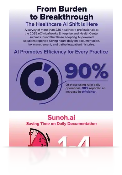 From the Burden to Breakthrough Infographic. Click to read the full article.