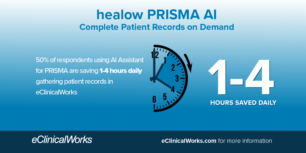 healow PRISMA AI Complete Patient Records on Demand 50% of respondents using AI Assistant for PRISMA are saving 1-4 hours daily gathering patient records in eClinicalWorks 1-4 hours saved daily