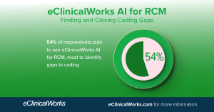 eClinicalWorks AI for RCM Finding and Closing Coding Gaps 54% 54% of respondents plan to use eClinicalWorks AI for RCM, most to identify gaps in coding