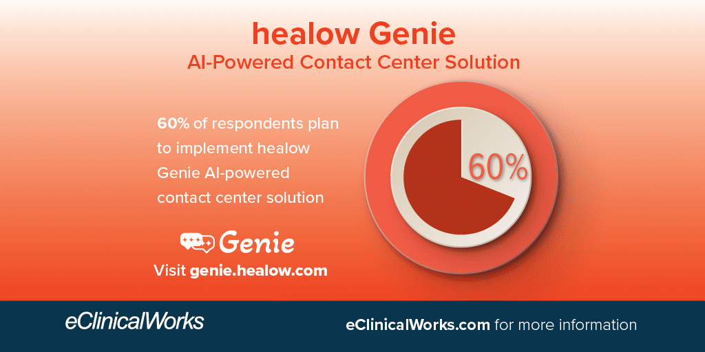 healow Genie AI-Powered Contact Center Solution 60% of respondents plan to implement healow Genie AI-powered contact center solution visit genie.healow.com