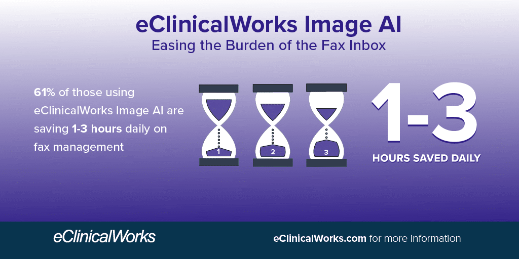 eClinicalWorks Image AI Easing the Burden of the Fax Inbox 61% of those using eClinicalWorks Image AI are saving 1-3 hours daily on fax management 1-3 hours saved daily eClinicalWorks.com for more information