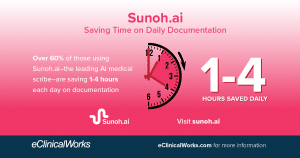 Sunoh.ai Saving Time on Daily Documentation Over 60% of those using Sunoh.ai - the leading AI medical scribe - are saving 1-4 hours each day on documentation. 1-4 hours saved daily. Visit sunoh.ai